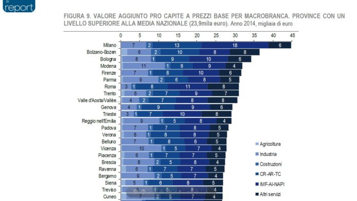istat-pro-capite