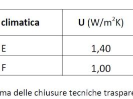 Lombardia, in vigore i più restrittivi limiti di trasmittanza previsti per i serramenti dal decreto n.6480