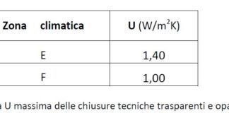 Lombardia, in vigore i più restrittivi limiti di trasmittanza previsti per i serramenti dal decreto n.6480