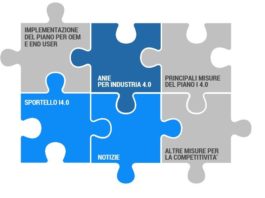 Sportello digitale e nuovo portale. ANIE in prima linea per lo sviluppo di industria 4.0