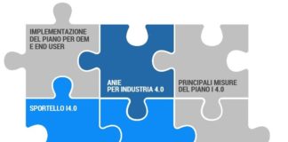 Sportello digitale e nuovo portale. ANIE in prima linea per lo sviluppo di industria 4.0