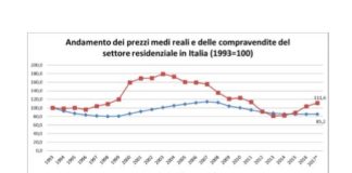 25° Forum Scenari Immobiliari e gli ultimi 25 anni del mercato immobiliare in Italia