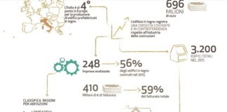Centro Studi Federlegno Eventi. Presentato 2° Rapporto Case ed Edifici in Legno