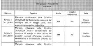 Eco bonus 2018 e ristrutturazione: Italia a rischio infrazione nel caso di percentuali paritetiche