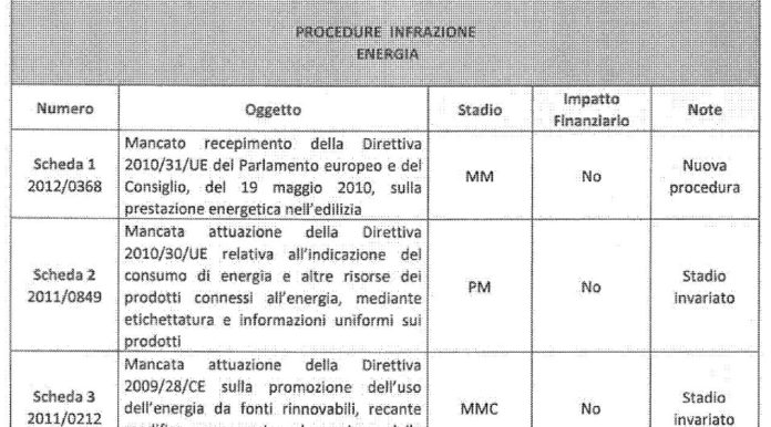 Ecobonus 2018