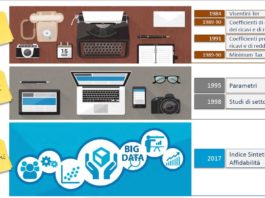 Per i produttori di serramenti in PVC, e non solo, inizia l’era degli indici di affidabilità fiscale