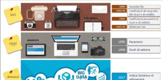 Per i produttori di serramenti in PVC, e non solo, inizia l’era degli indici di affidabilità fiscale