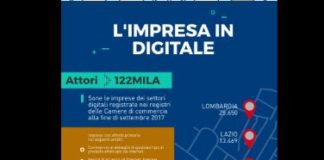 Cresce voglia di digitale: 3mila imprese in più tra gennaio e settembre. A spingerle i giovani