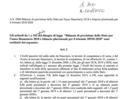 Ecobonus 2018 serramenti e schermature: riduzione al 50% passa al Senato senza modifiche