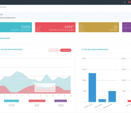 Nuovo sistema di controllo accessi in grado di gestire fino a 4096 varchi e 500.000 utenti