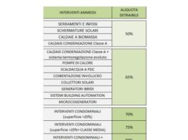 Detrazioni per l’efficienza energetica nel 2018 . ENEA riepiloga novità ed opportunità