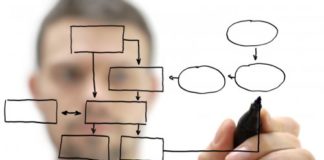 Interpretare e disegnare una struttura aziendale. Corso presso sede UNI di Milano