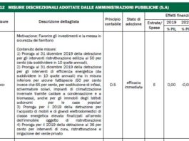 Proroga per il 2019 detrazioni ristrutturazioni ed Ecobonus nel documento inviato alla UE