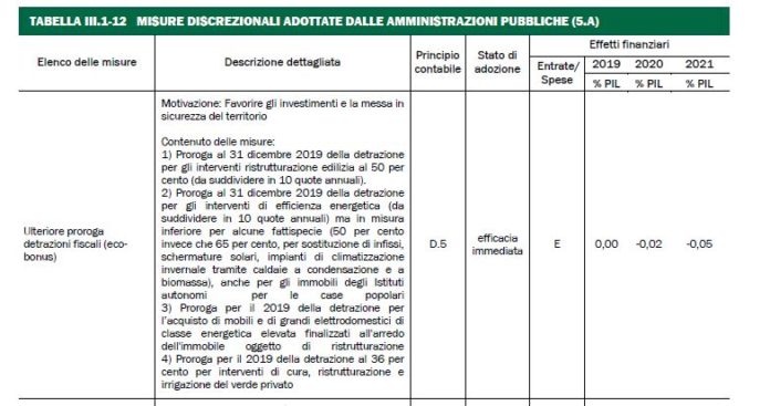 Proroga 2019 detrazioni