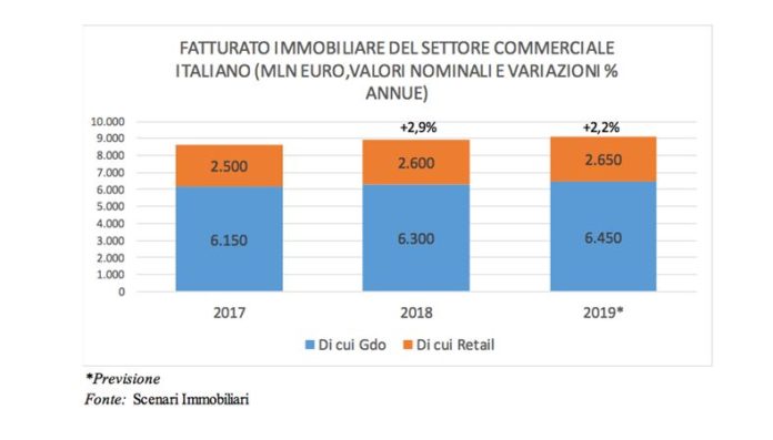 Scenari 1