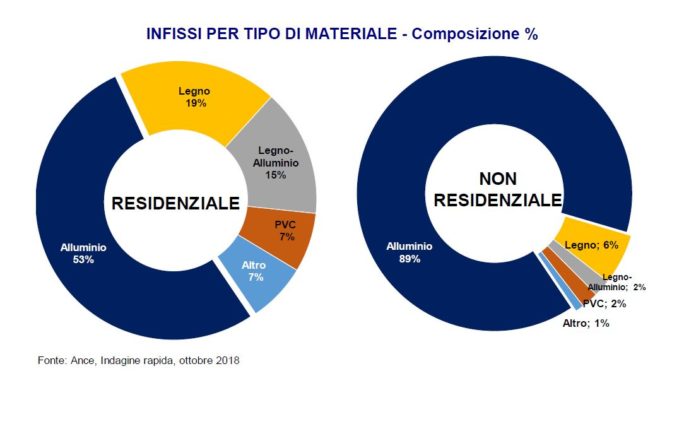 tabella 8 (RIGORE IN CHIUSURA)