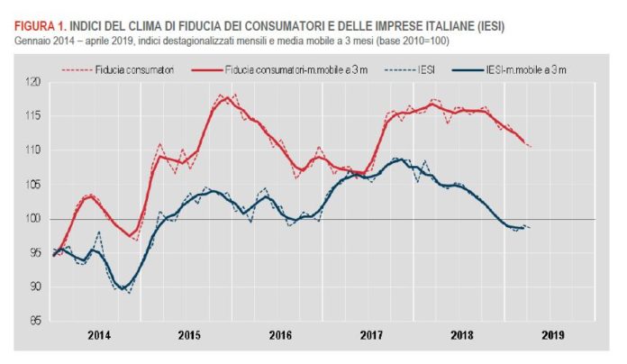 Fiducia Aprile