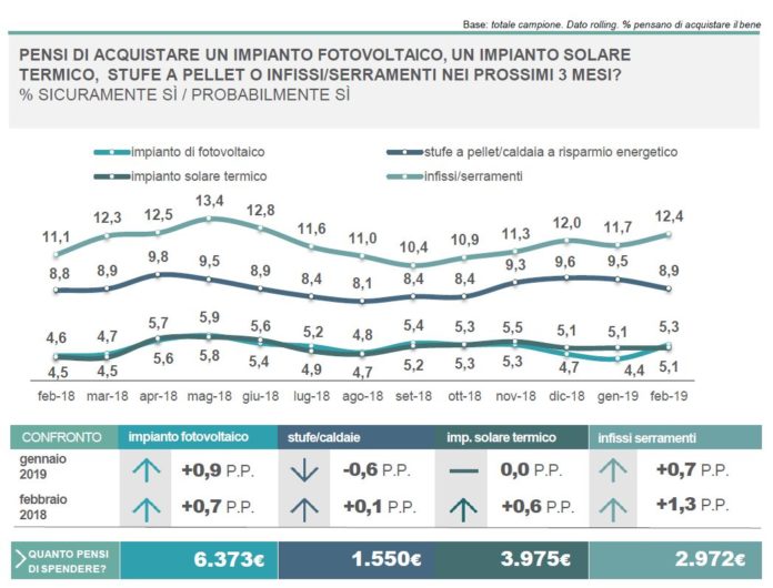 findomestic Marzo