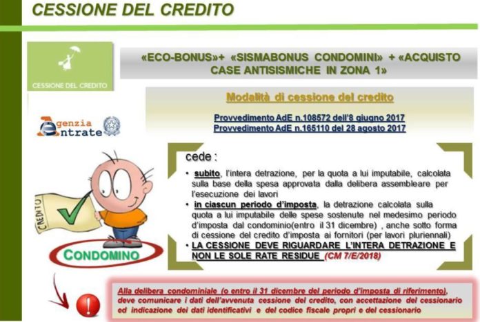 cessione credito