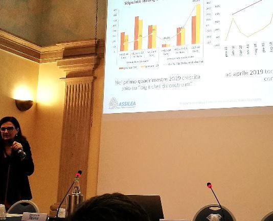 Trend immobiliare non residenziale. 2018 positivo per commercio, negativo per uffici