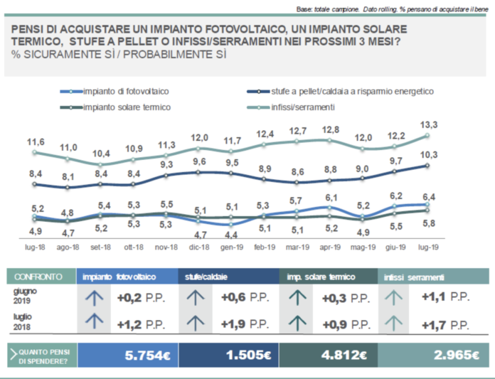 Schermata 2019-08-28 alle 18.05.30