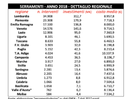 Interventi incentivati: i serramenti ridefiniscono priorità