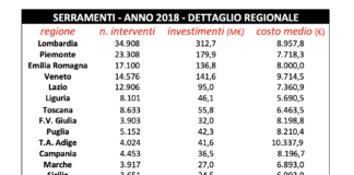 Interventi incentivati: i serramenti ridefiniscono priorità