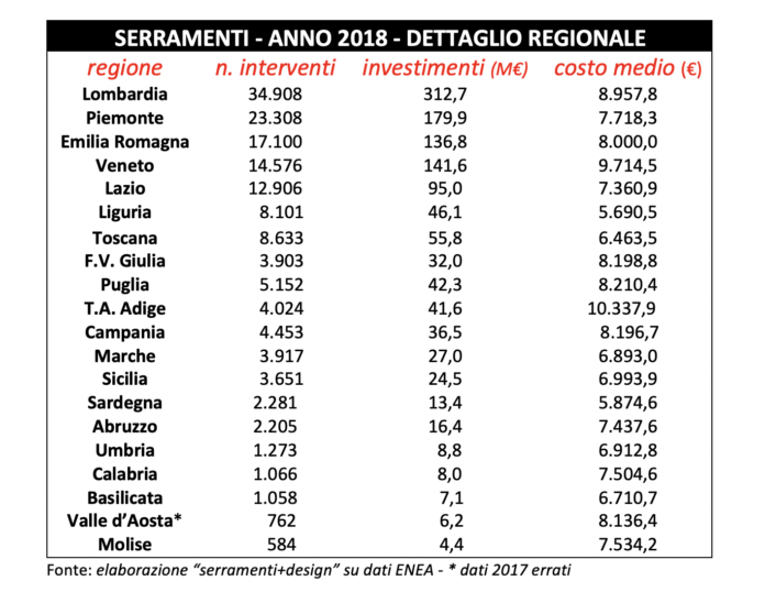 Schermata 2019-10-15 alle 12.21.56
