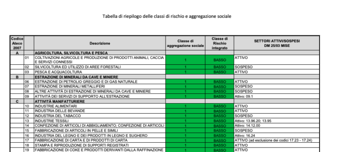 Bozza classi di rischio