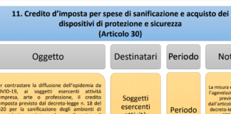 In detrazione spese sanificazione ambienti lavoro e protezione lavoratori