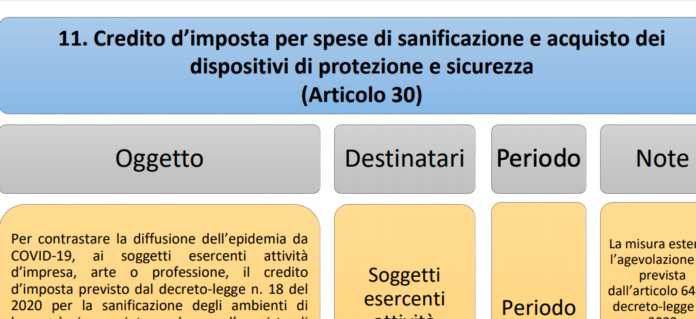 sanificazione