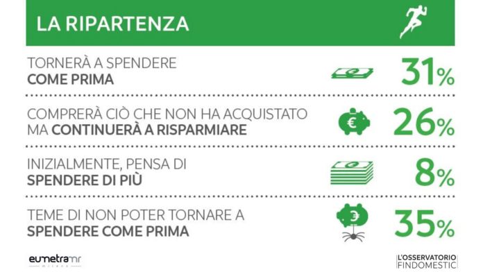 Economia familiare italiani 2