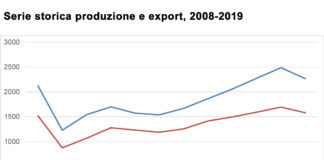 Macchine e tecnologie lavorazione legno. Mercato già in flessione