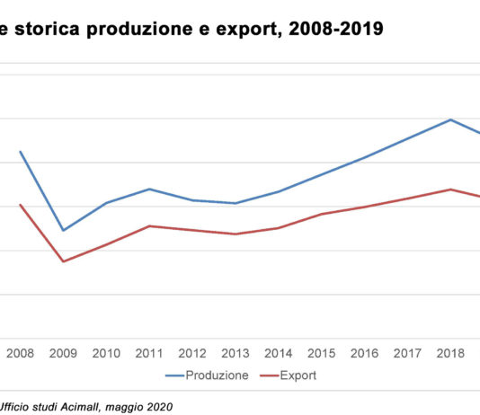 Macchine e tecnologie lavorazione legno. Mercato già in flessione