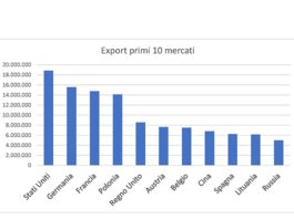 Andamento tecnologie lavorazione legno: precipitano ordinativi