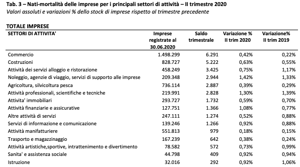 Unioncamere2