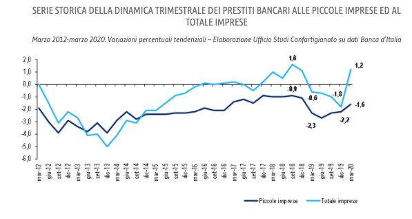 crisi liquidita 1