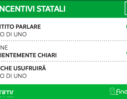 Eco bonus : oltre il 30% di italiani “pronti” a sfruttarli