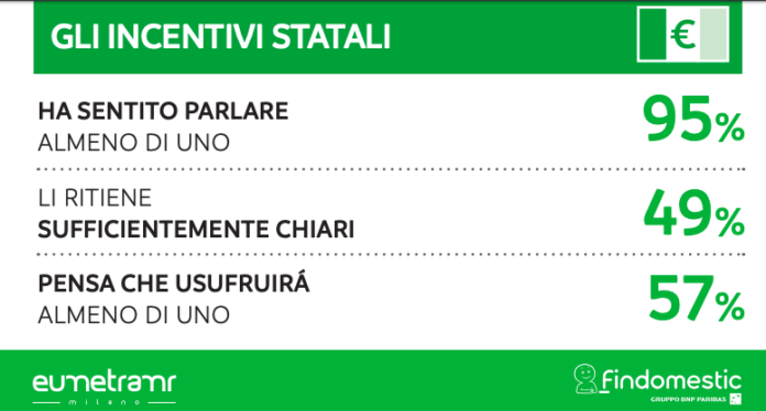 findomestic