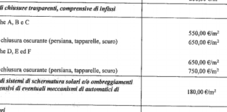 Serramenti da 550 a 650 euro/mq in bozza MiSE prezzari per 110%