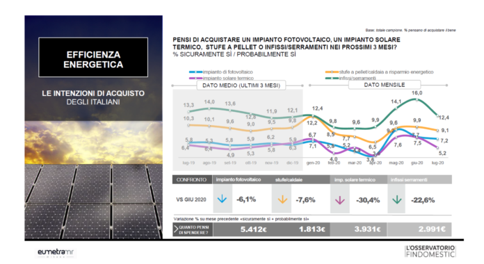 Intenzioni agosto 1