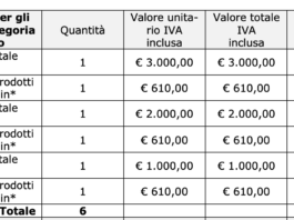 Saint-Gobain Italia apre concorso a premi (3mila euro) agli amanti del “fai da te”