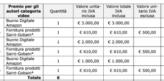 Saint-Gobain Italia apre concorso a premi (3mila euro) agli amanti del “fai da te”