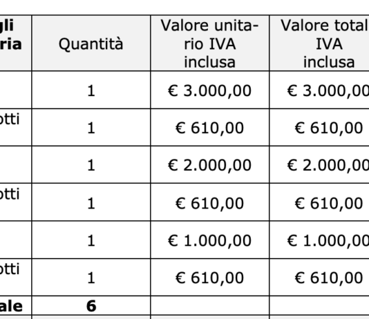 Saint-Gobain Italia apre concorso a premi (3mila euro) agli amanti del “fai da te”