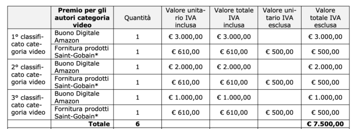 Premi concorso