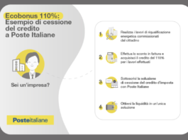 Poste italiane, già possibile cessione Superbonus da imprese clienti