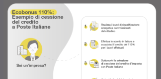 Poste italiane, già possibile cessione Superbonus da imprese clienti