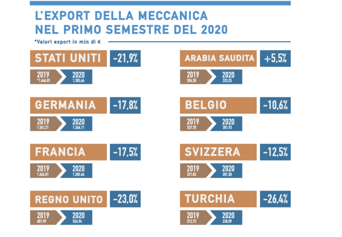 Schermata 2020-10-14 alle 11.44.16