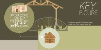 Edifici e case in legno. Fatturato supera 1,3 miliardi di euro nel 2019