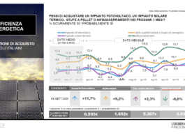 Efficenza energetica e serramenti, tornano a diminuire intenzioni d’acquisto
